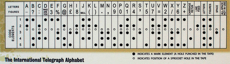 Baudot code, from Wikipedia author Ali Lokhandwala