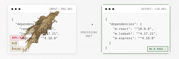 Malus implies crap stain on code